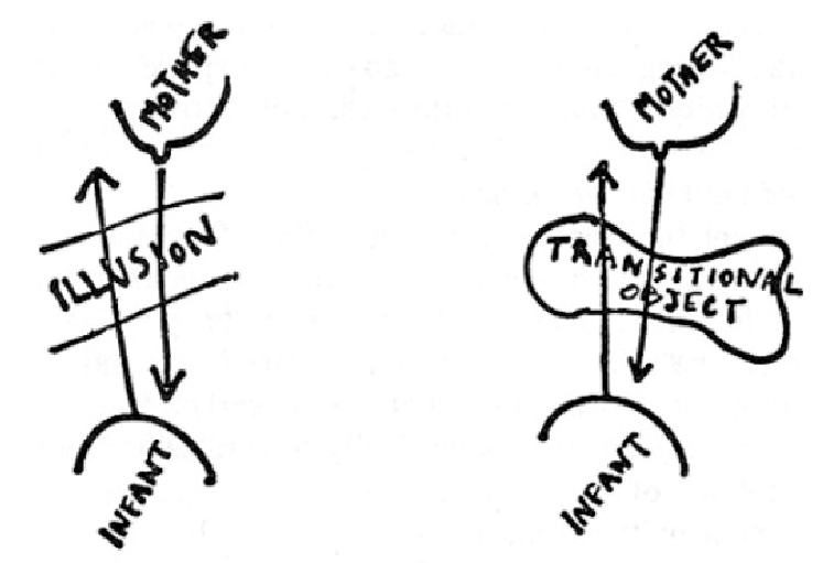 Donald Winnicott (P2: Một số điểm lý thuyết)